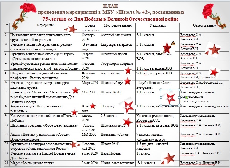 план мероприятий план мероприятий