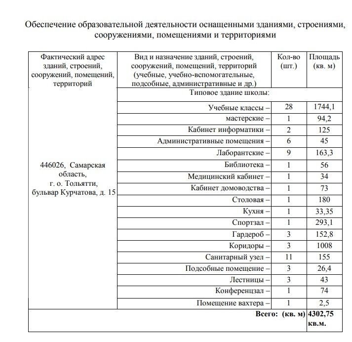 Оснащенные здания, строения, сооружения